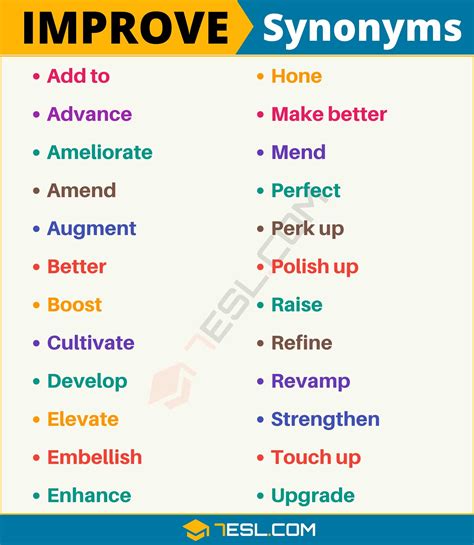 improv synonym|slang for improve.